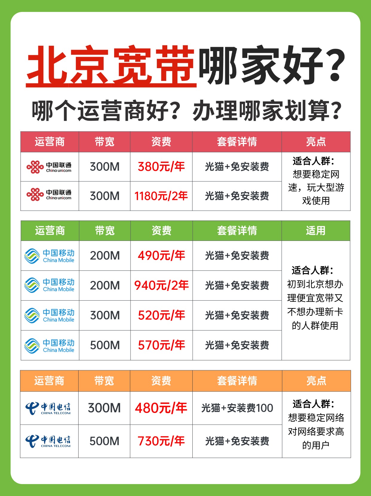 60329-10-资费图-北京.jpg