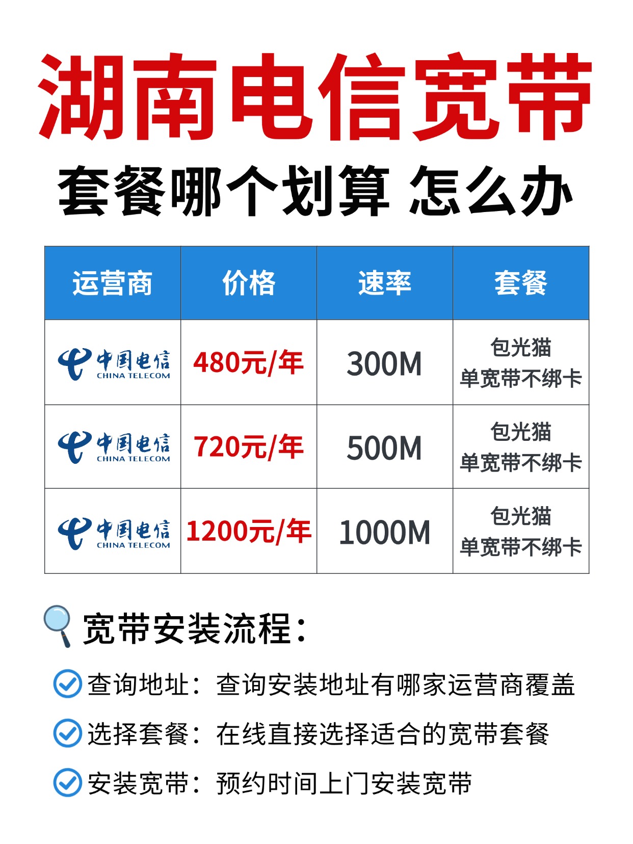 60619-湖南电信-资费图.jpg