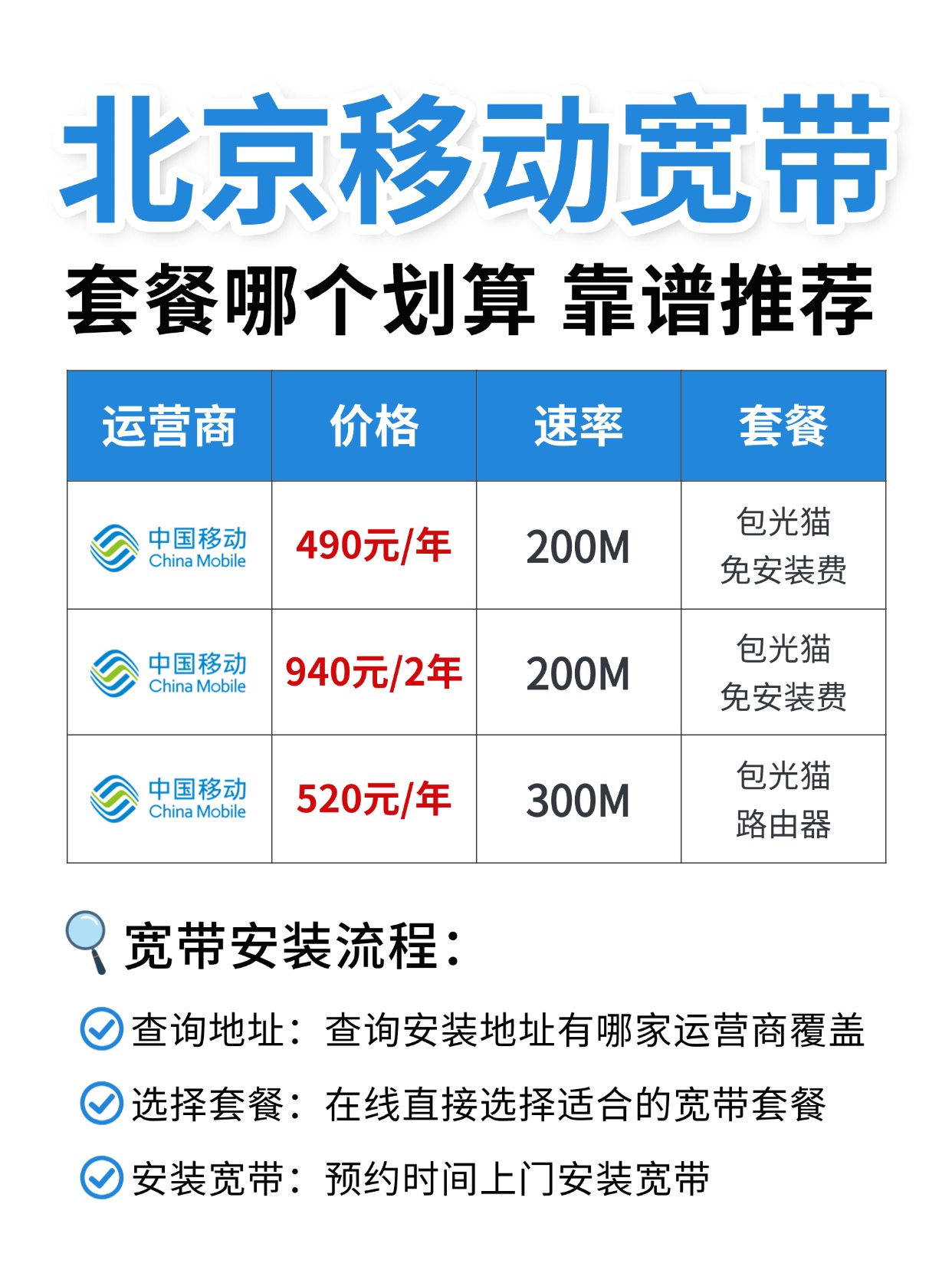 60714-2-北京移动-资费图.jpg